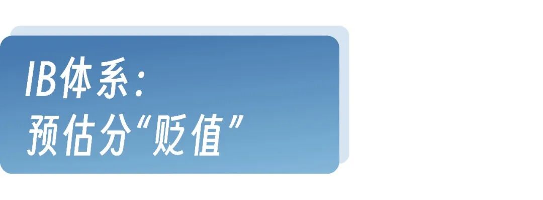 IBDP备考要点