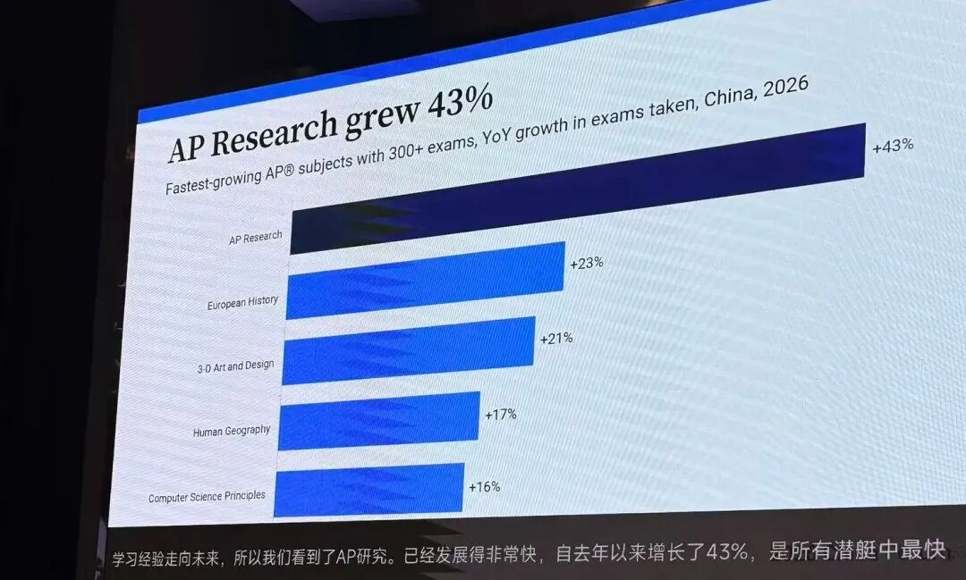SAT中国学生均分冲上1398,AP满分率39%! SAT中国学生均分冲上1398,AP满分率39%!