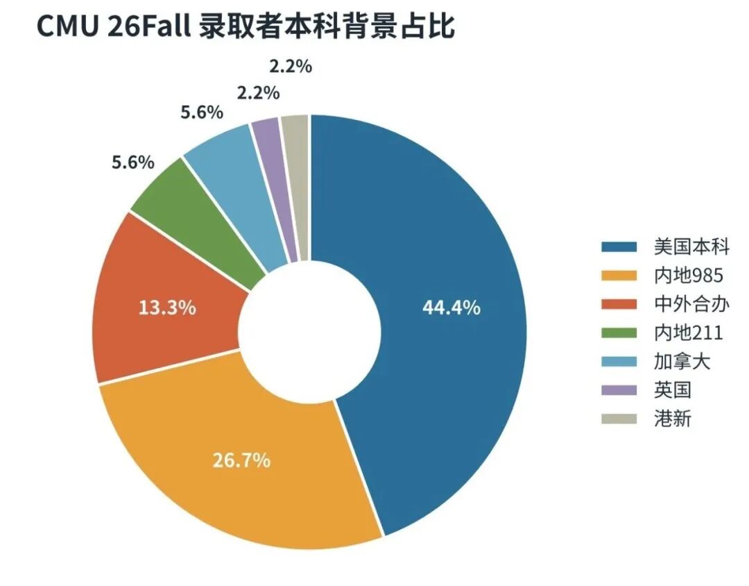 哈佛校友豪掷30亿捐CMU?美国大学史上最大单笔捐赠诞生! 哈佛校友豪掷30亿捐CMU?美国大学史上最大单笔捐赠诞生!