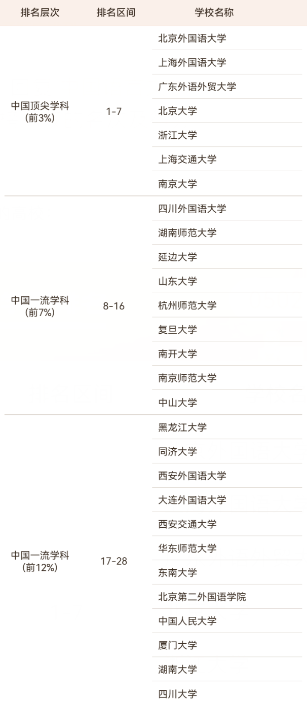 2026软科中国最好学科排名出炉! 2026软科中国最好学科排名出炉!