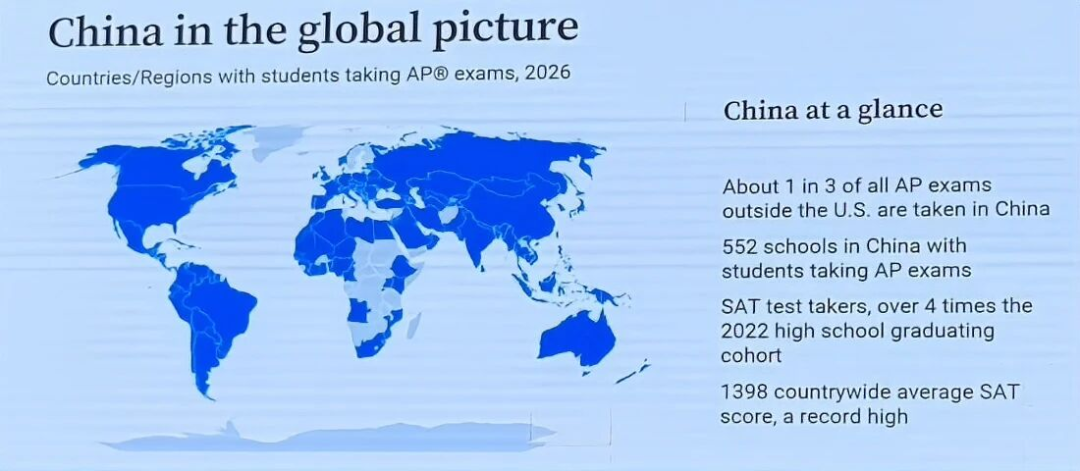 最新SAT全球考生报告出炉!满分只有691人,中国学生均分创历史新高!