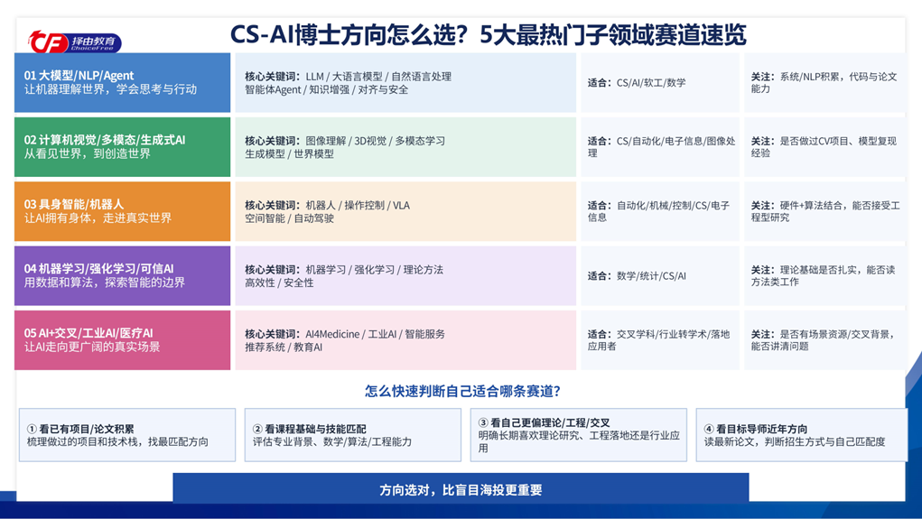 AI越火,美国CS博士为什么反而越难申? AI越火,美国CS博士为什么反而越难申?