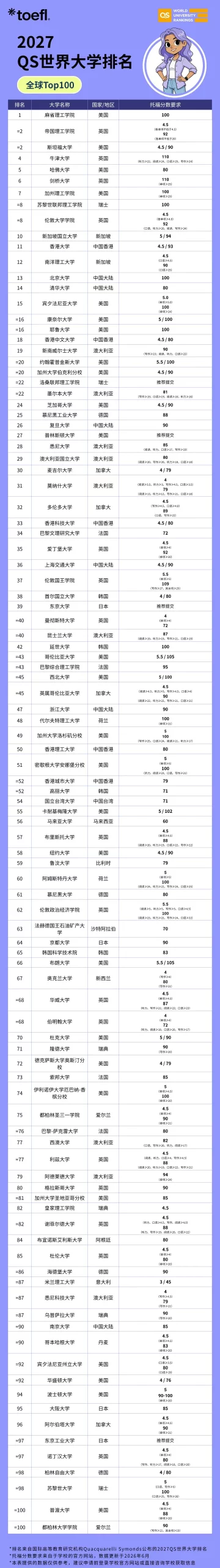 剑桥松口了？接受新托福成绩，不再附加任何测评环节！