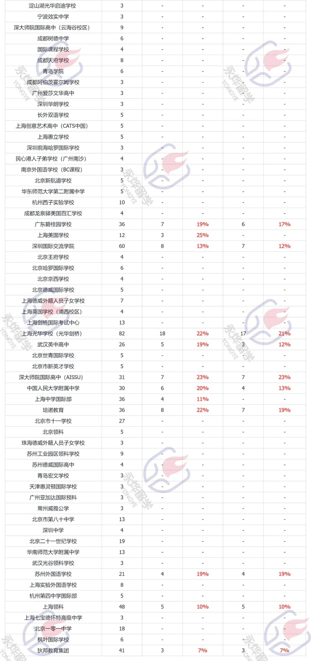 牛津大学最爱的17所内地高中,名单曝光 牛津大学最爱的17所内地高中,名单曝光