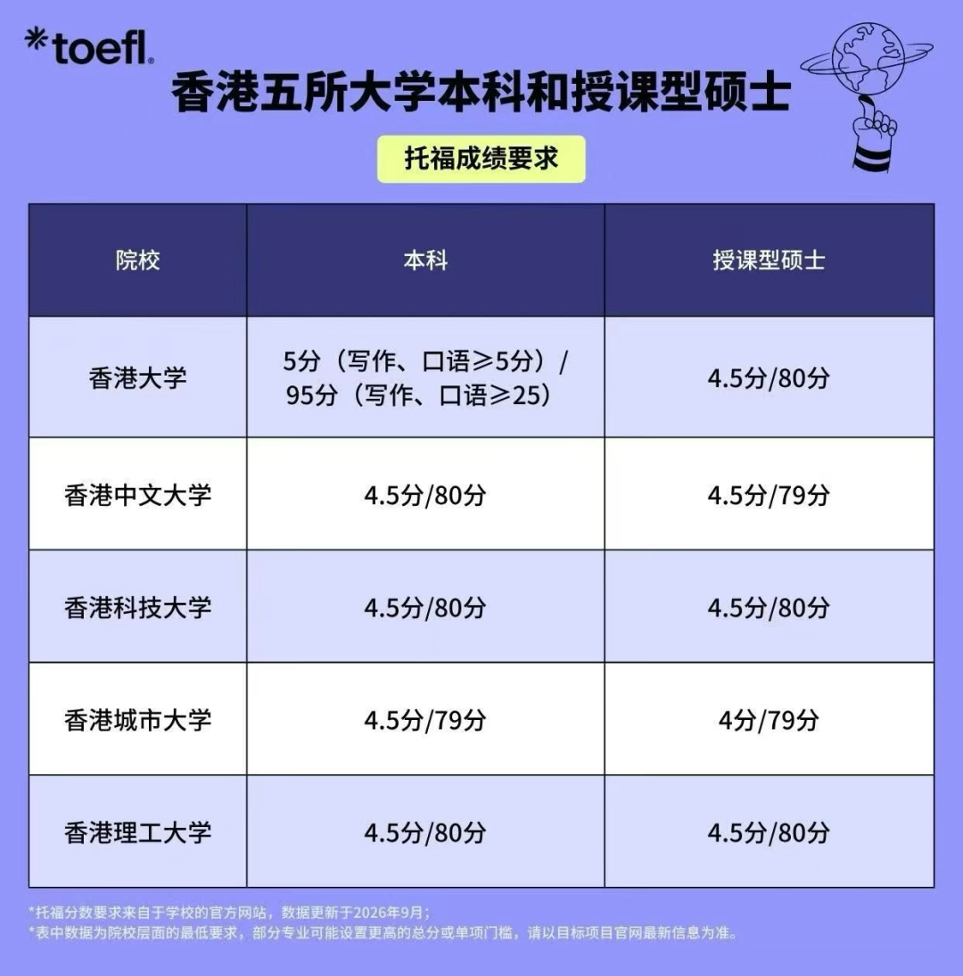 托福官方洞察报告揭秘：4.5分可能没你想得那么难！