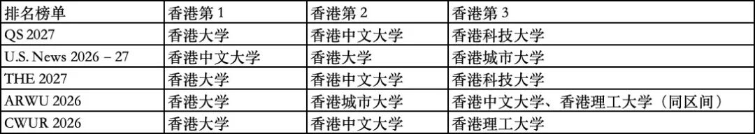香港与新加坡高校如何选?从不同大学排名看“港三新二”的真实格局!