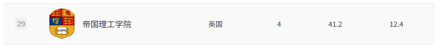 四大排名吵翻了!QS世界第2的大学,软科却只排第29,名校也有这么大水分? 四大排名吵翻了!QS世界第2的大学,软科却只排第29,名校也有这么大水分?