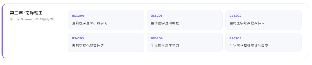 港新不用二选一!港理工x南洋理工推出双硕士项目!