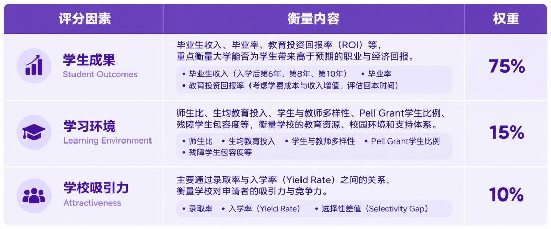 TIME首次发布美国大学排名 TIME首次发布美国大学排名