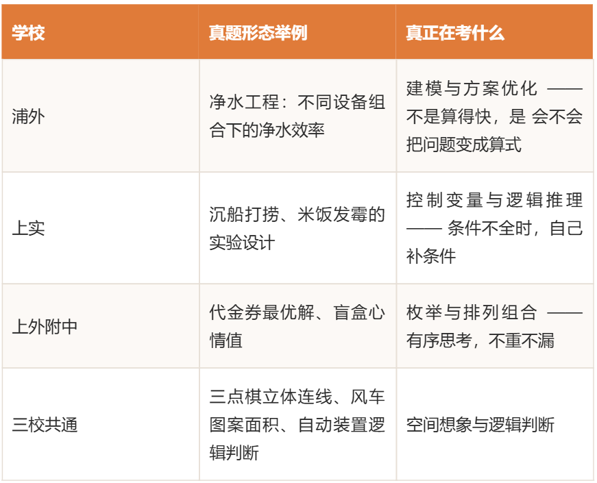 19%的报录比刺痛了谁？解读上海三公学校备考规划