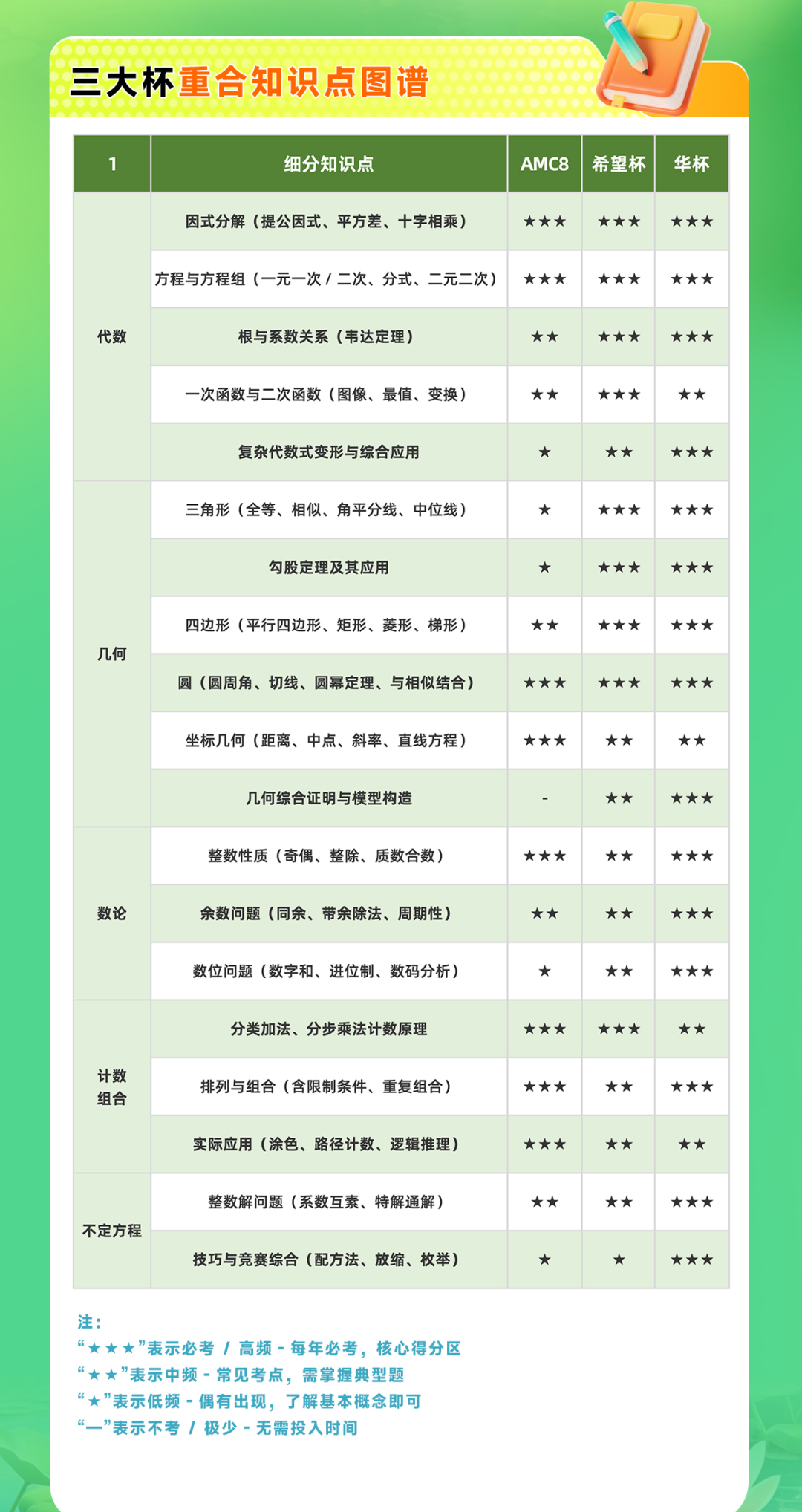 苏州小升初数学竞赛怎么规划?机构AMC8+希望杯+华杯三赛培训班,名额开抢!