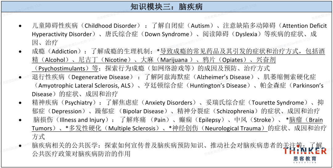 2027BrainBee地区赛提前,附BrainBee官方推荐教材/考试内容/冲刺辅导