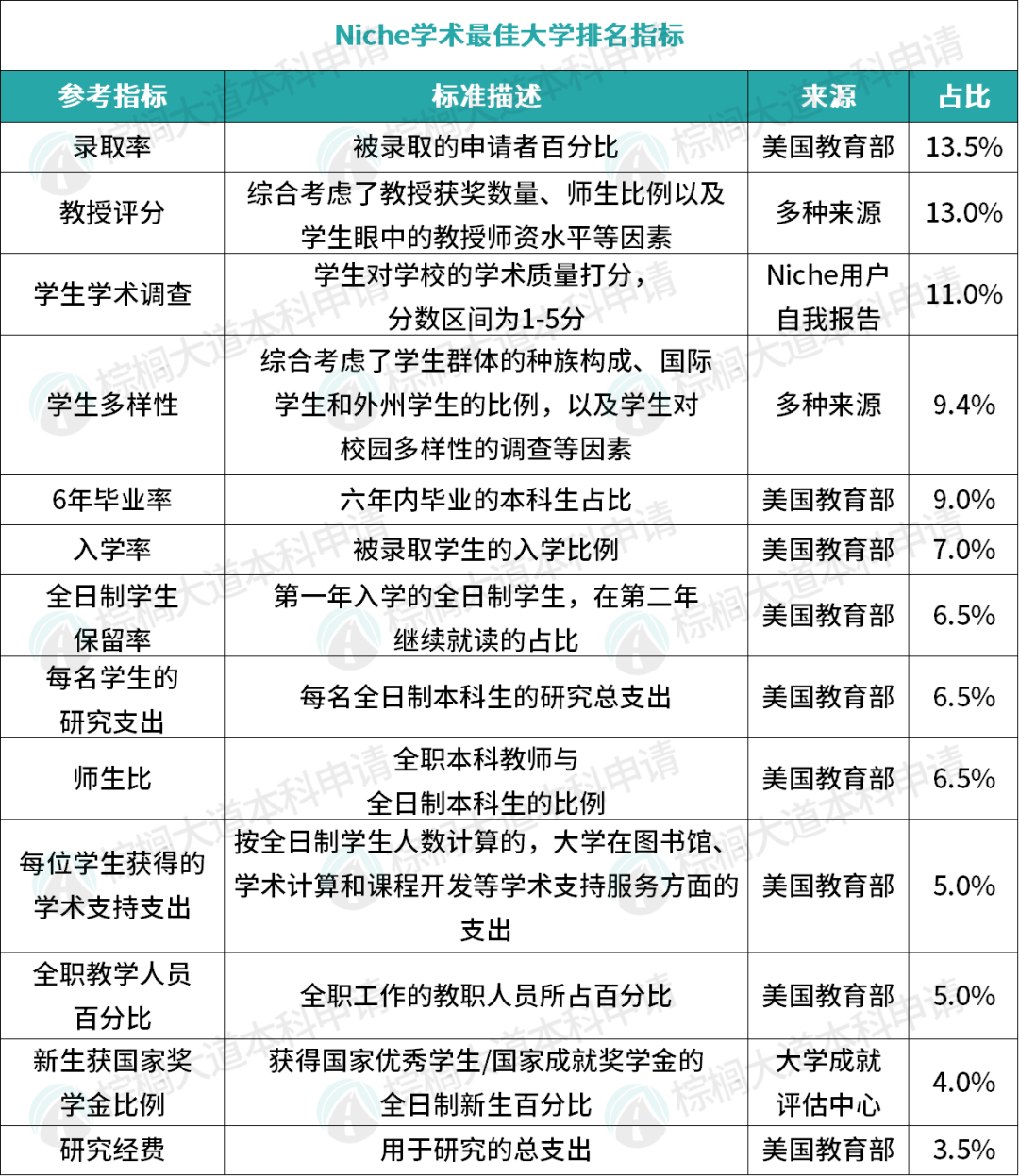 2027学术最佳美国大学排名出炉!伯克利跌出前50,文理校崛起…… 2027学术最佳美国大学排名出炉!伯克利跌出前50,文理校崛起……