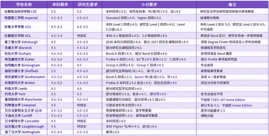 重磅官宣!剑桥大学官宣接受新托福成绩! 重磅官宣!剑桥大学官宣接受新托福成绩!