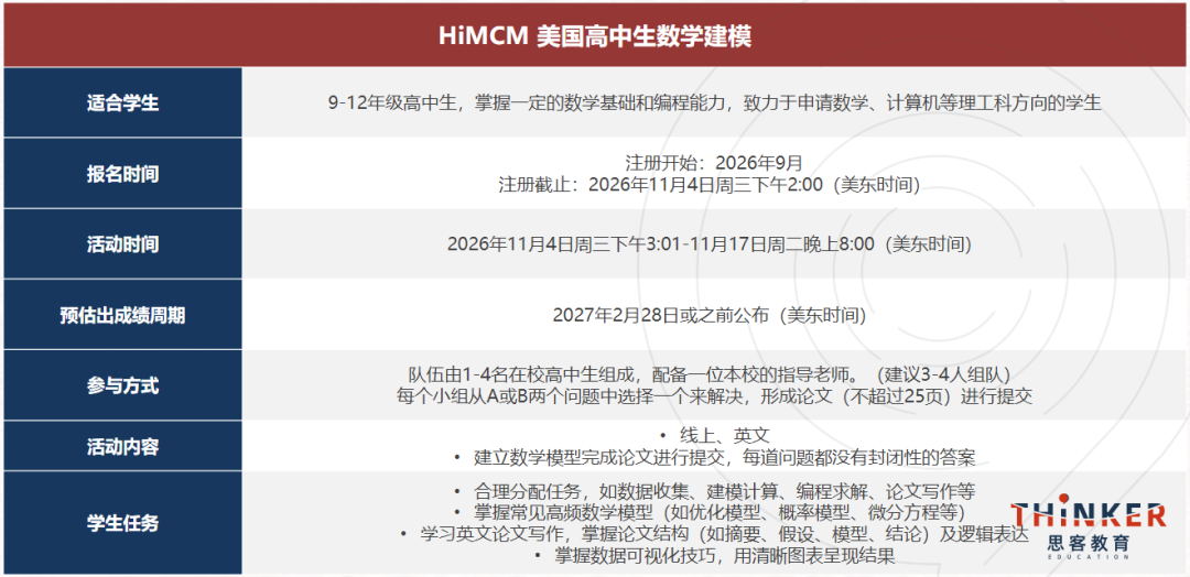 G7-11国际数学竞赛怎么选?AMC、BMO、Euclid、HiMCM规划 G7-11国际数学竞赛怎么选?AMC、BMO、Euclid、HiMCM规划