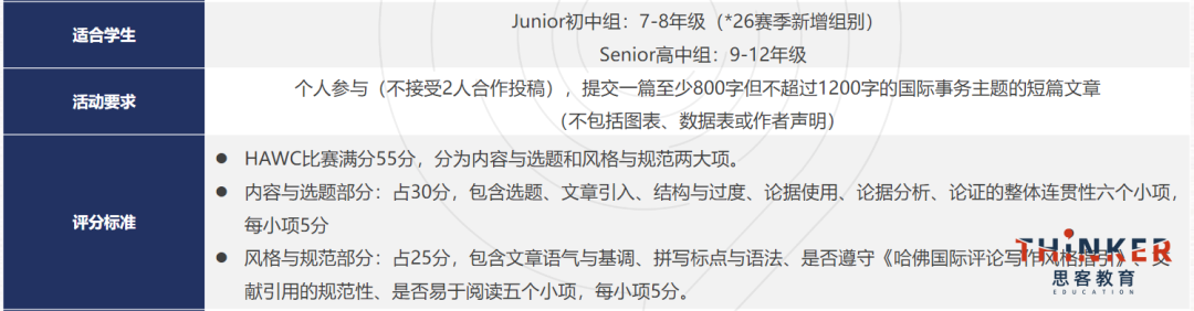 JohnLocke和HIR写作竞赛怎么选?两大竞赛核心一次看清楚 JohnLocke和HIR写作竞赛怎么选?两大竞赛核心一次看清楚