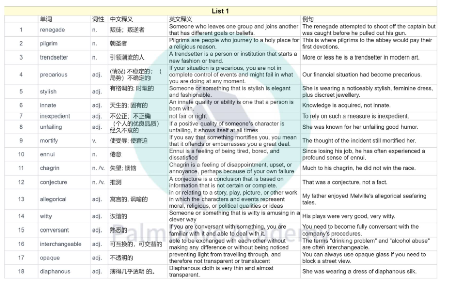 11/12月SAT冲分提醒:这些“明明会却丢分”的坑,考前一定要避开!