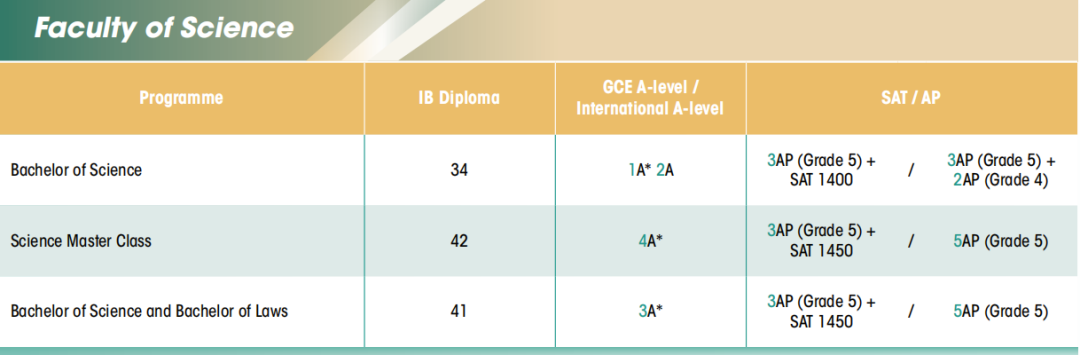 港大、港中文、港科大2027Fall申请要求汇总!包含AP/A-Level/IB成绩、语言成绩要求! 港大、港中文、港科大2027Fall申请要求汇总!包含AP/A-Level/IB成绩、语言成绩要求!
