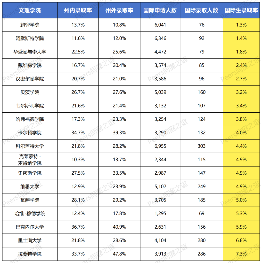 OSU录66%、佐治亚理工只录7.3%?同一份美国大学名单,国际生的命运差了快十倍 OSU录66%、佐治亚理工只录7.3%?同一份美国大学名单,国际生的命运差了快十倍