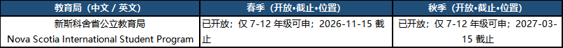 2027加拿大公立中小学申请日历速览,部分热门学校已满额! 2027加拿大公立中小学申请日历速览,部分热门学校已满额!
