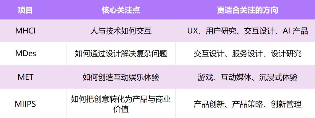 美国留学丨卡梅排名冲进全美前15,4个跨学科硕士值得关注 美国留学丨卡梅排名冲进全美前15,4个跨学科硕士值得关注