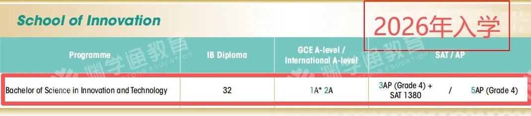 刚官宣!港大国际生入学要求全线上涨!
