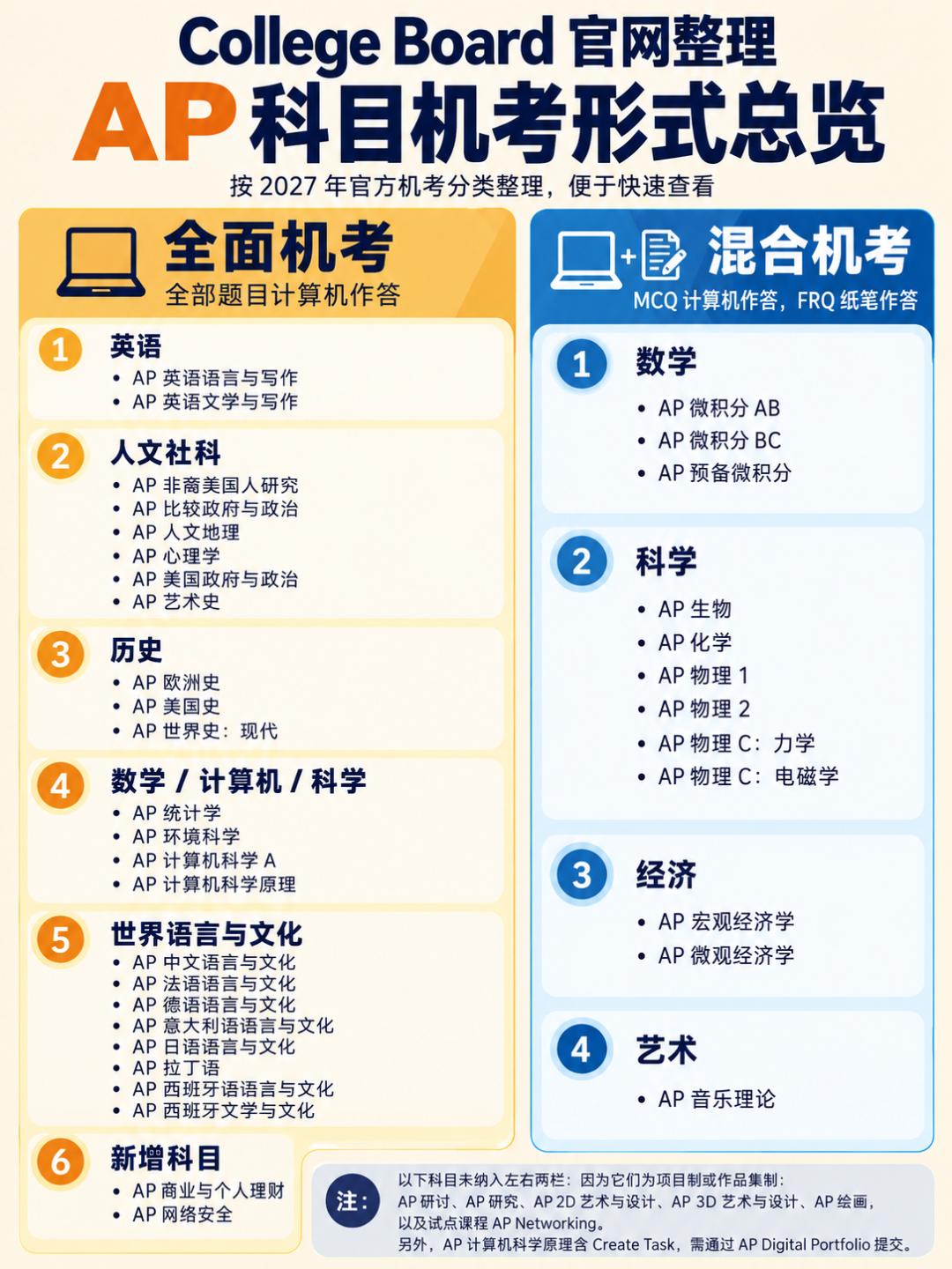 2027 AP 考试重大调整:新增科目、考纲改革、机考模式与时区规则一文读懂! 2027 AP 考试重大调整:新增科目、考纲改革、机考模式与时区规则一文读懂!