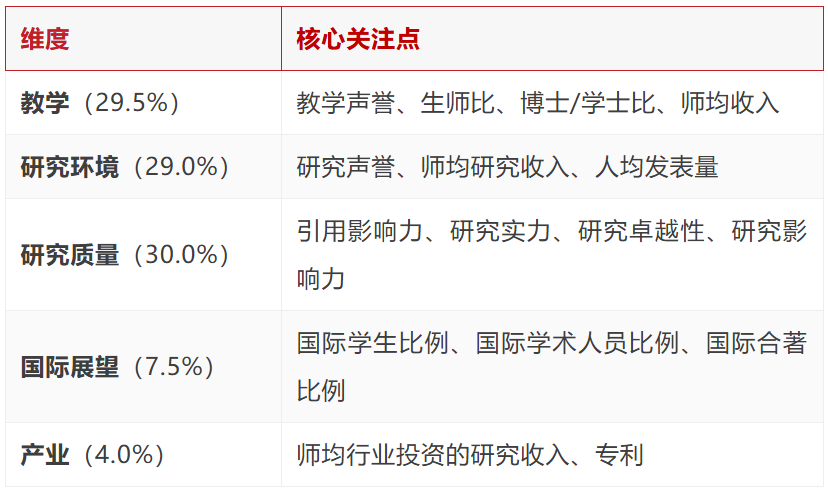 2027泰晤士世界大学排名揭晓 牛津11连冠 多所名校掉队