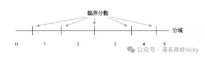 2026DSE各科分数cut-off,多少分可以得5**,附历年cut-off! 2026DSE各科分数cut-off,多少分可以得5**,附历年cut-off!