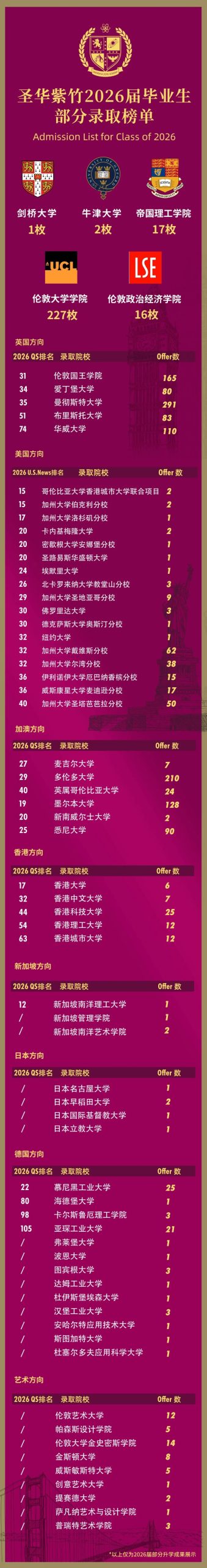 紫竹英德双轨录取
