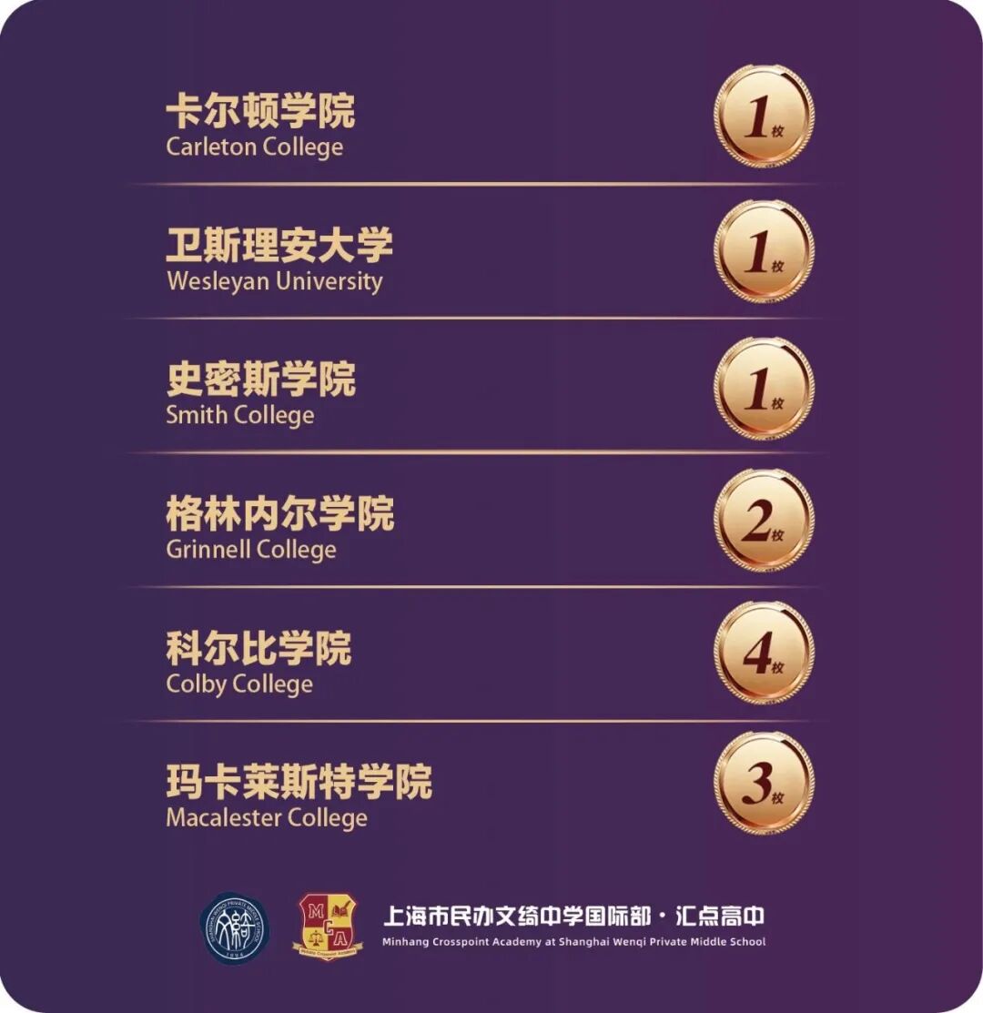 文琦汇点录取详情