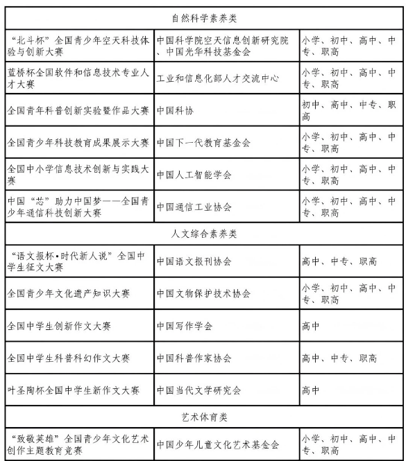 2026白名单移除赛事 2026白名单移除赛事