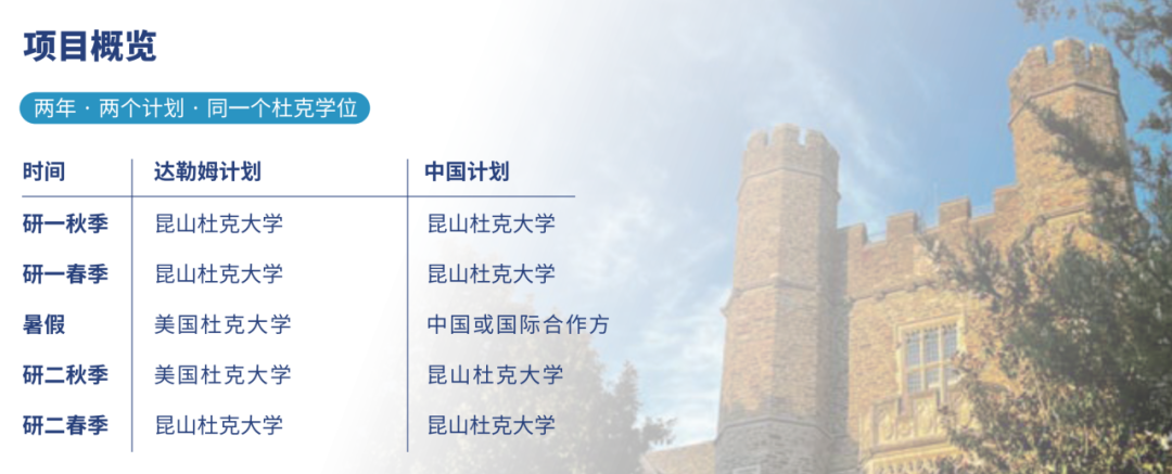 美国留学丨昆山杜克大学硕士项目介绍——医学物理学硕士 美国留学丨昆山杜克大学硕士项目介绍——医学物理学硕士