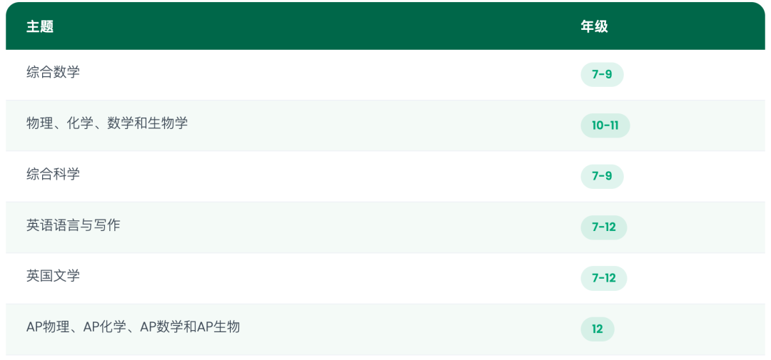 卡尔巴美国私立学校(American Private School of Kalba)入学指南 卡尔巴美国私立学校(American Private School of Kalba)入学指南