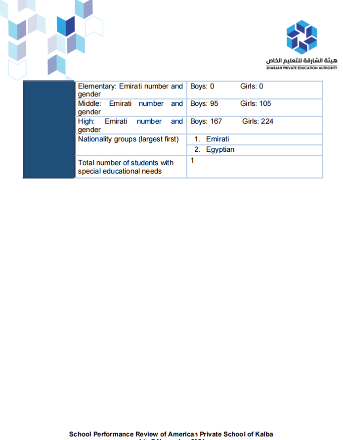 卡尔巴美国私立学校(American Private School of Kalba)入学指南 卡尔巴美国私立学校(American Private School of Kalba)入学指南
