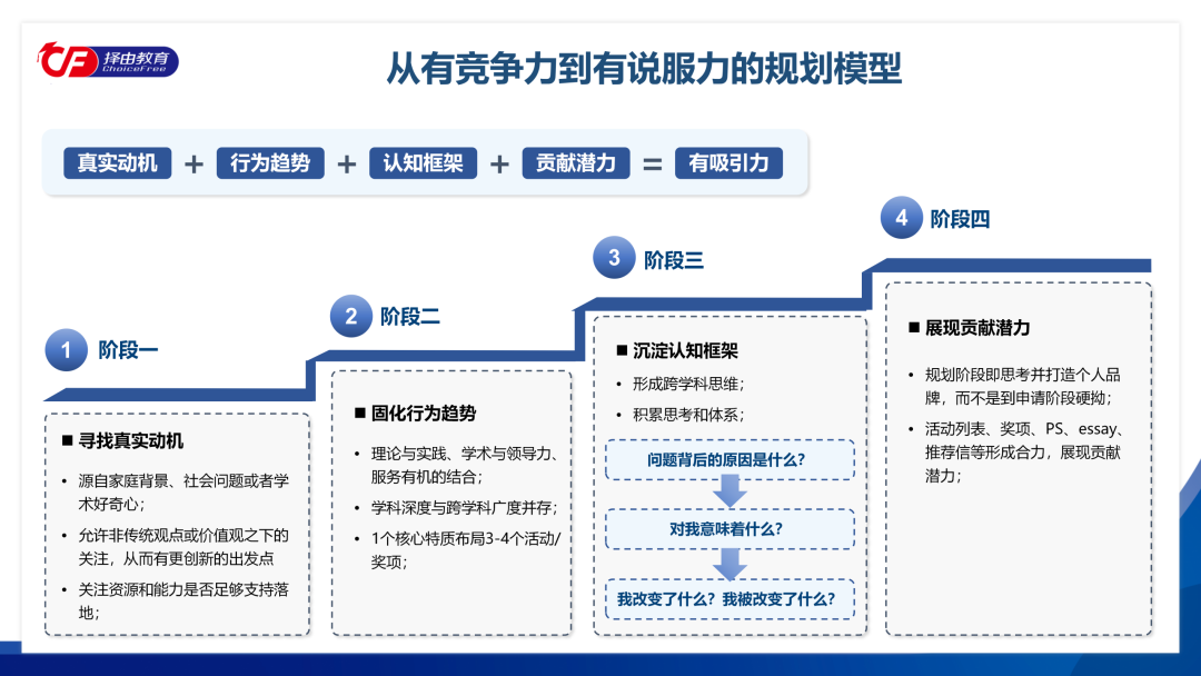 不止学科竞赛：美本申请的另一条竞赛路径