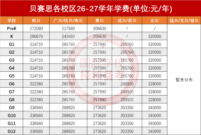 贝赛思16校区全对比:国际vs双语差在哪?身份门槛、AP节奏、语言环境、学费一次讲清 贝赛思16校区全对比:国际vs双语差在哪?身份门槛、AP节奏、语言环境、学费一次讲清