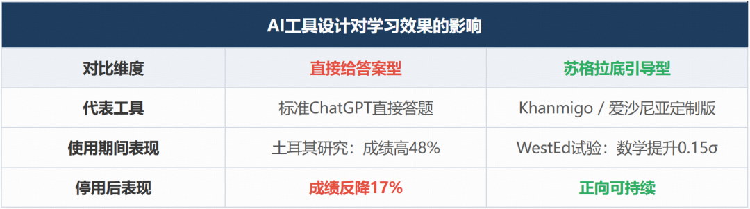 纽约60万学生一夜被禁AI、爱沙尼亚却把ChatGPT请进课堂:九国政策背后,有什么你没看到的真相? 纽约60万学生一夜被禁AI、爱沙尼亚却把ChatGPT请进课堂:九国政策背后,有什么你没看到的真相?