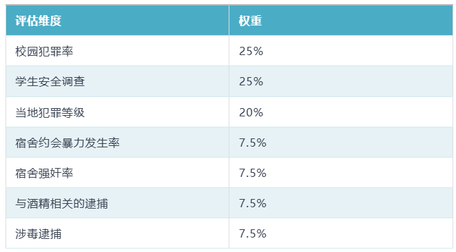 危险美国大学排名出炉!芝大、耶鲁、UCB“榜上有名”,MIT却拿了A! 危险美国大学排名出炉!芝大、耶鲁、UCB“榜上有名”,MIT却拿了A!