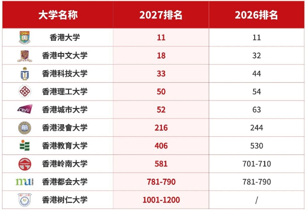 IB生重点关注!港大、港科大申请通道已开启,扩招机遇与竞争并存! IB生重点关注!港大、港科大申请通道已开启,扩招机遇与竞争并存!