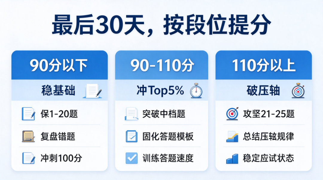 AMC10数学竞赛最新分数线解读:你家孩子处在哪个段位?AMC10临考最后一月如何抢分? AMC10数学竞赛最新分数线解读:你家孩子处在哪个段位?AMC10临考最后一月如何抢分?
