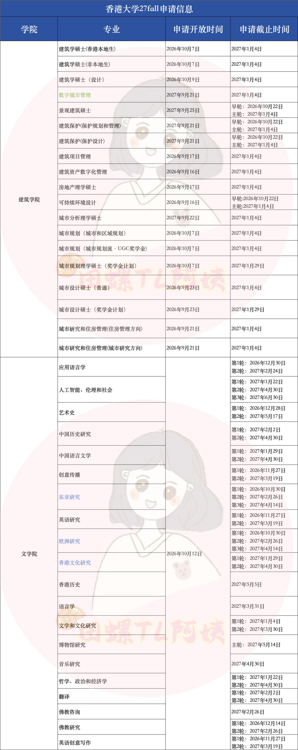 香港大学多个学院开放27fall申请 新增四个专业