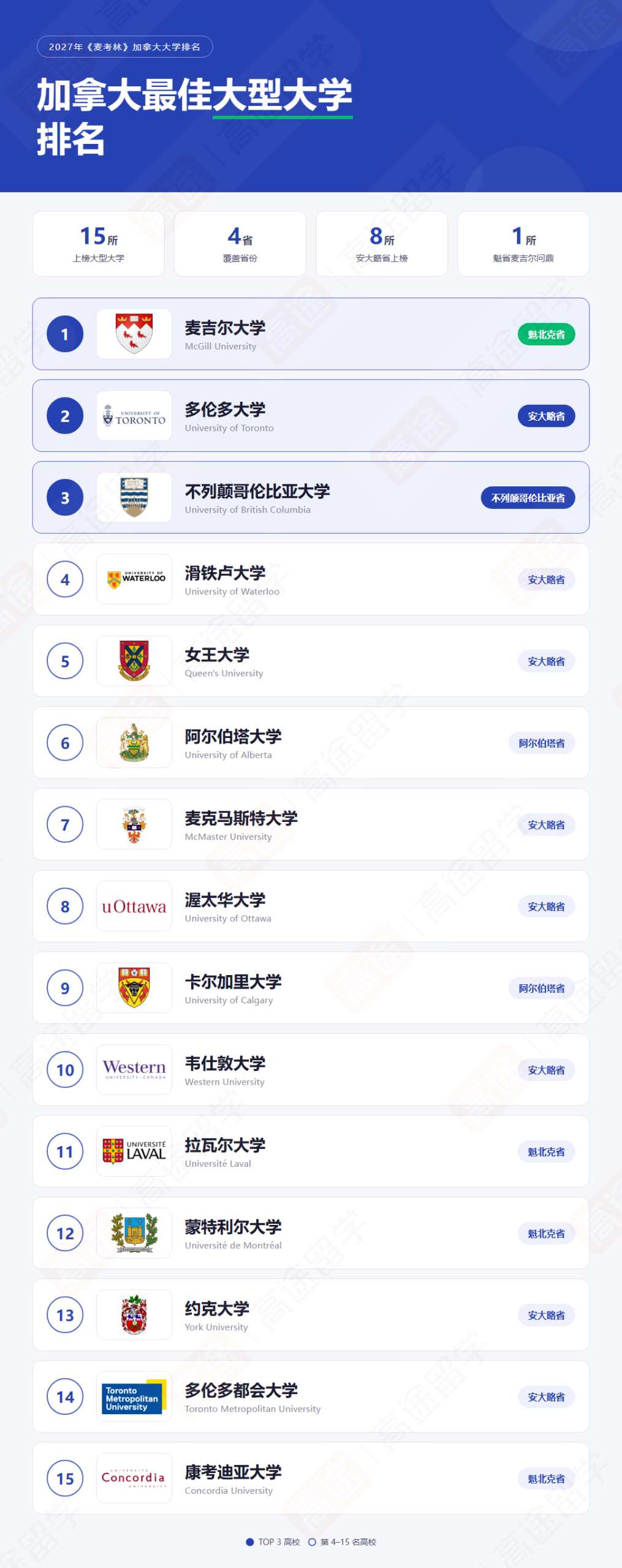 不列颠哥伦比亚大学