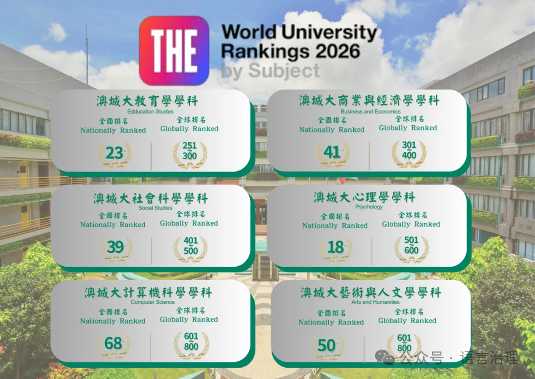 硕 博27年入学申请中！澳门城市大学2027年全日制硕/博士研究生招生简介
