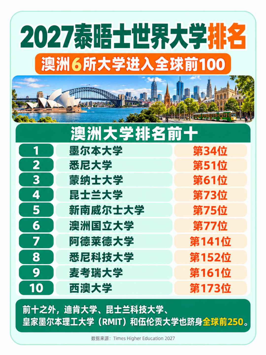 2027 THE世界大学排名深度解读,美国大学排名变化!