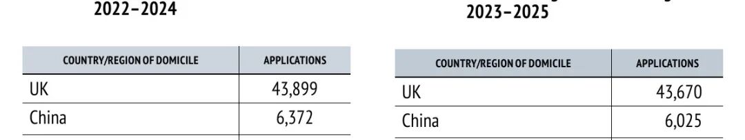牛津大学发布最爱的高中,17所中国学校上榜了 牛津大学发布最爱的高中,17所中国学校上榜了