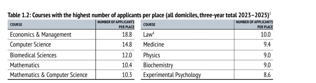 牛津大学发布最爱的高中,17所中国学校上榜了 牛津大学发布最爱的高中,17所中国学校上榜了