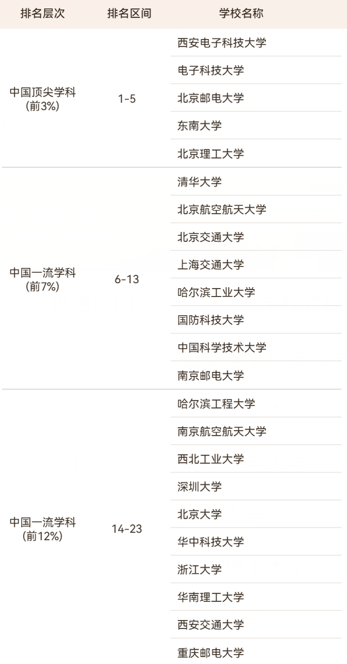 2026软科中国最好学科排名出炉! 2026软科中国最好学科排名出炉!