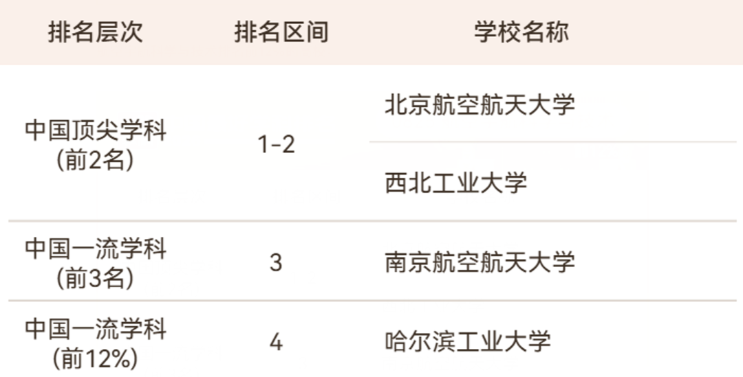 2026软科中国最好学科排名出炉! 2026软科中国最好学科排名出炉!