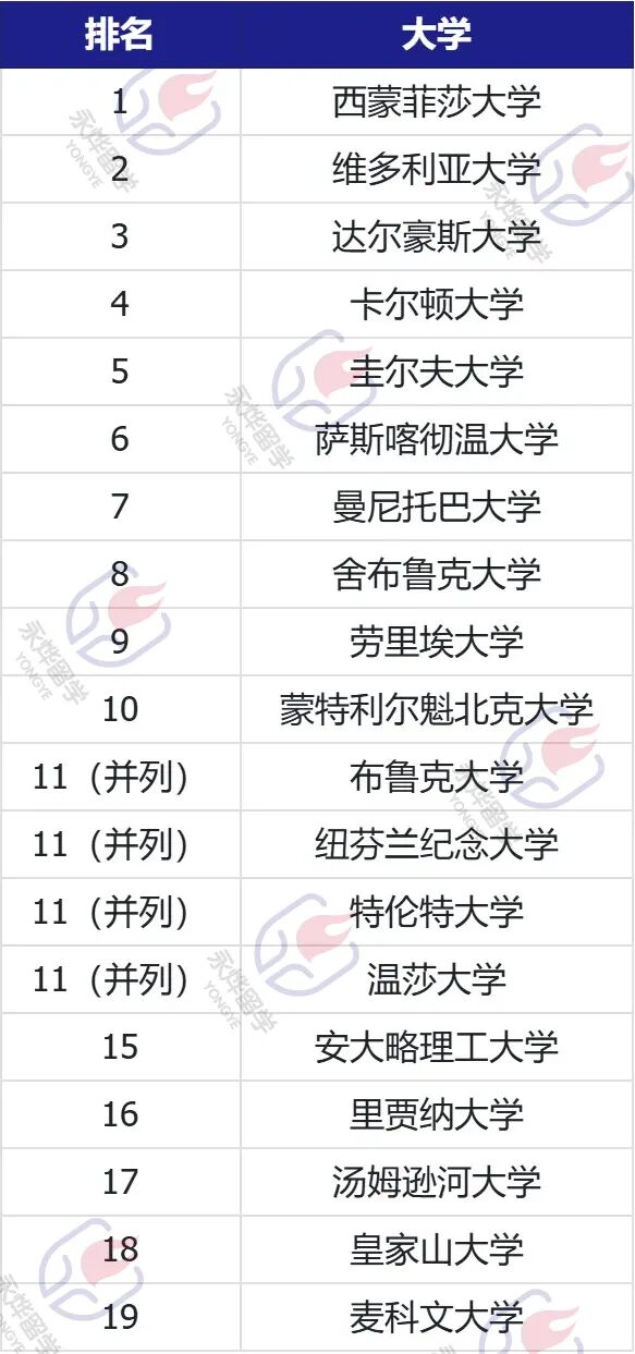 三十多年首次大改！麦考林排名废除三类分法，加拿大选校逻辑全变了